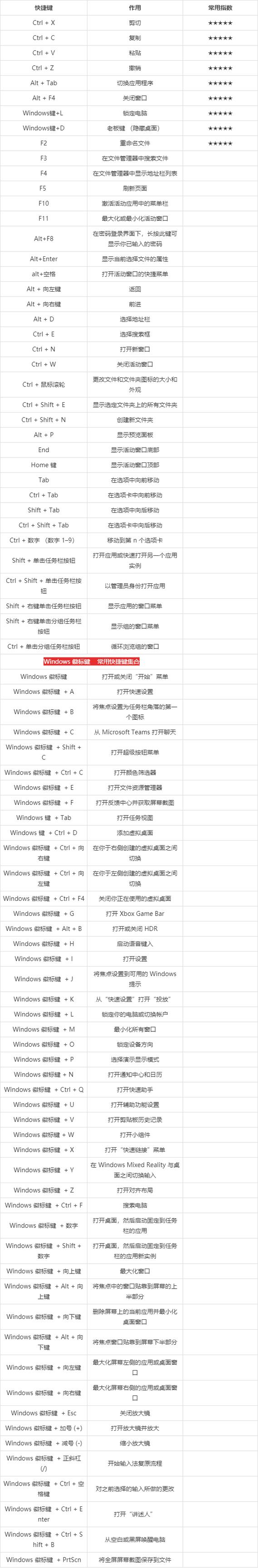 电脑的快捷键大全