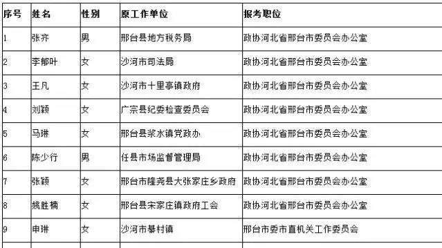 邢台路桥公司员工表