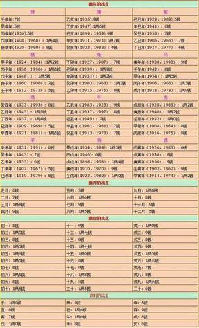 水墨先生免费算八字排盘