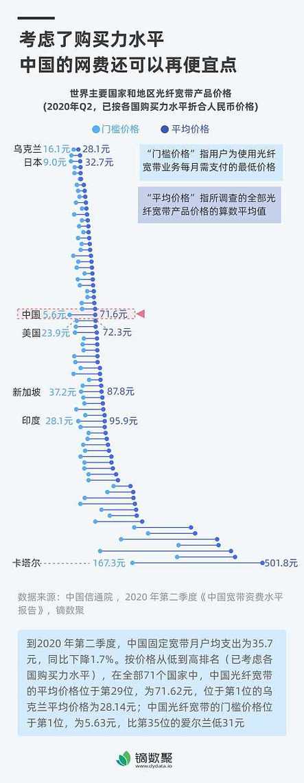 现在三大宽带哪家最好