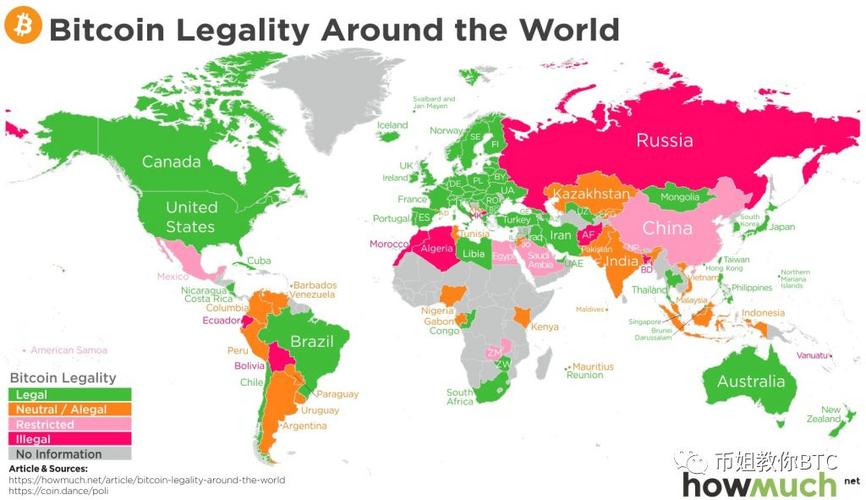 允许比特币交易的国家