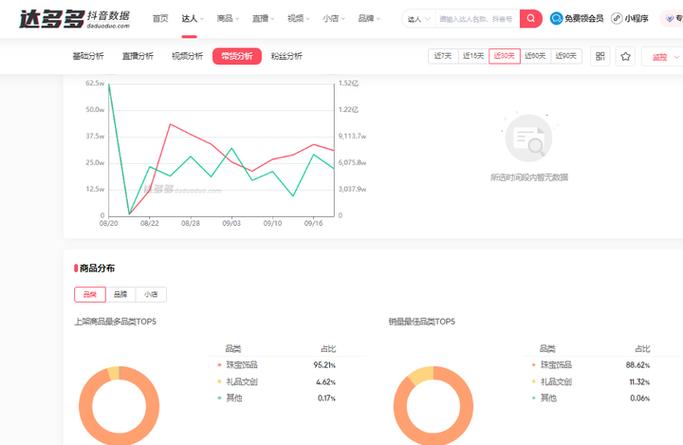 抖音多少播放量算火