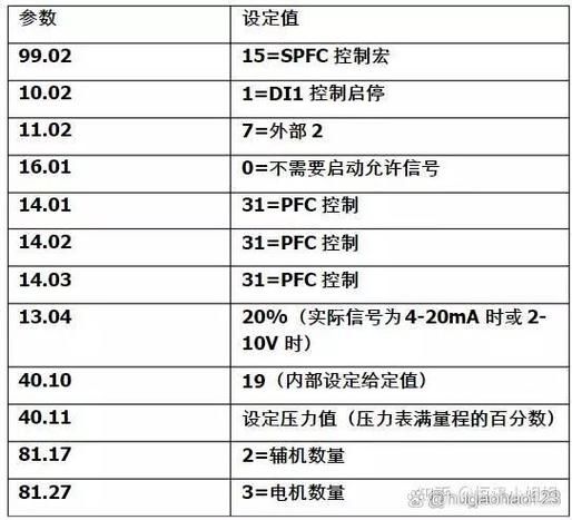 abb510参数一览表