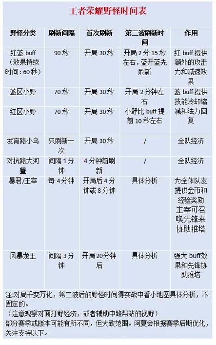 打野野怪刷新时间图标