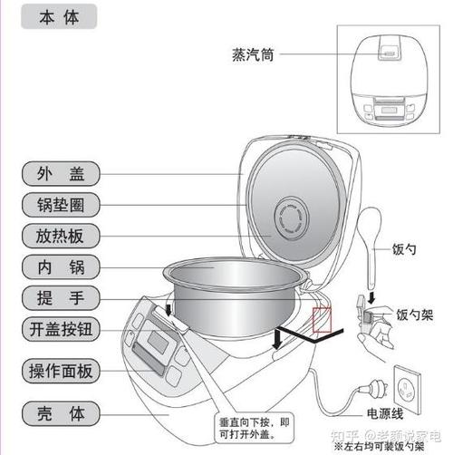 电饭锅怎么看内胆是几升图标