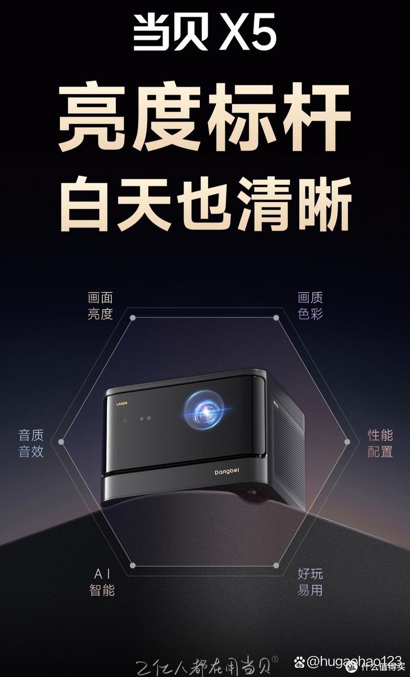 acer投影仪怎么放大画面