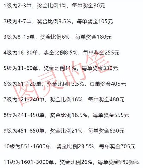 最新资金盘有哪些