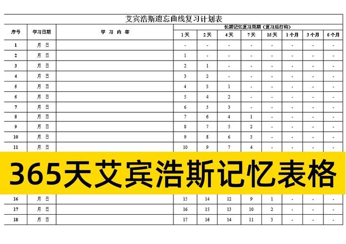 艾宾浩斯记忆计划APP