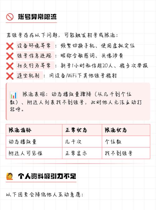 陌陌收不到打招呼是怎么回事图标