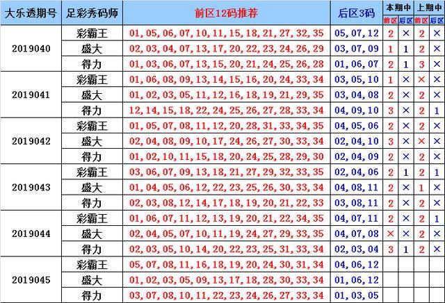 香港霸王彩745888