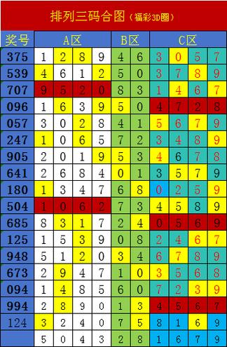 p3排列三