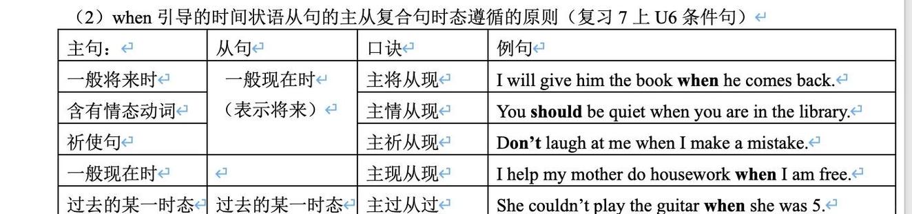 found后接that引导的从句