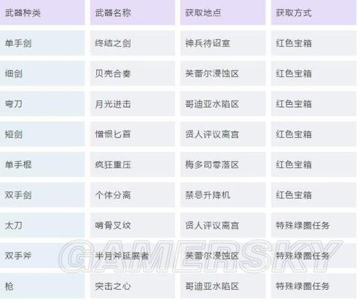 刀剑神域虚空幻界攻略缩略图