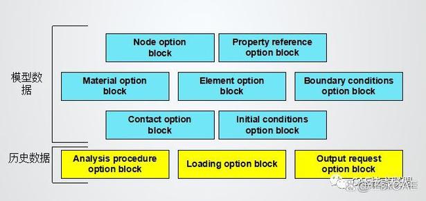 abaqus inp文件