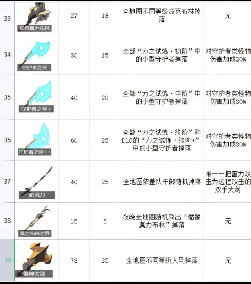 旷野之息武器推荐图鉴