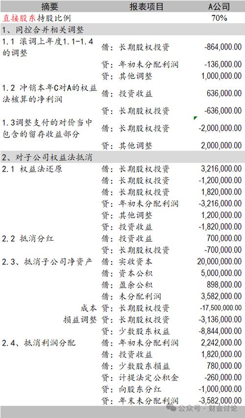 合并报表实收资本怎么合并