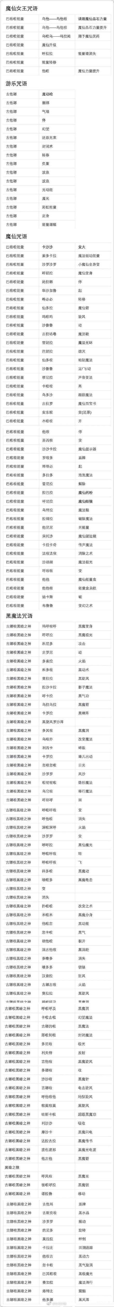 巴啦啦能量咒语