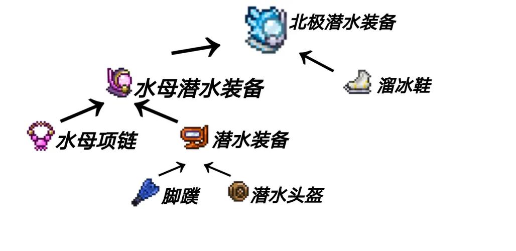 我的世界潜水头盔