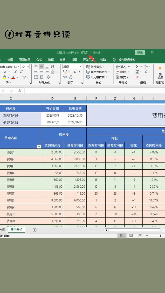 怎么去掉只读属性