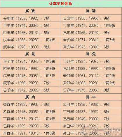 2021年是什么命截图