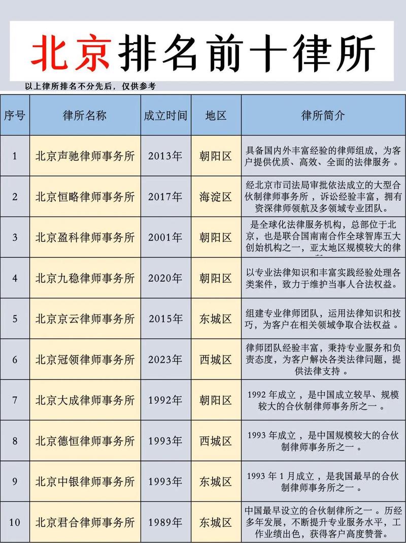 中国律师事务所排名
