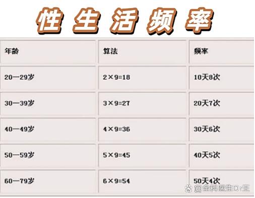 四十岁的男人多久过一次生活正常图标
