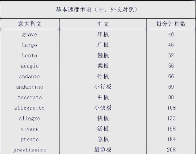 allegro音乐术语