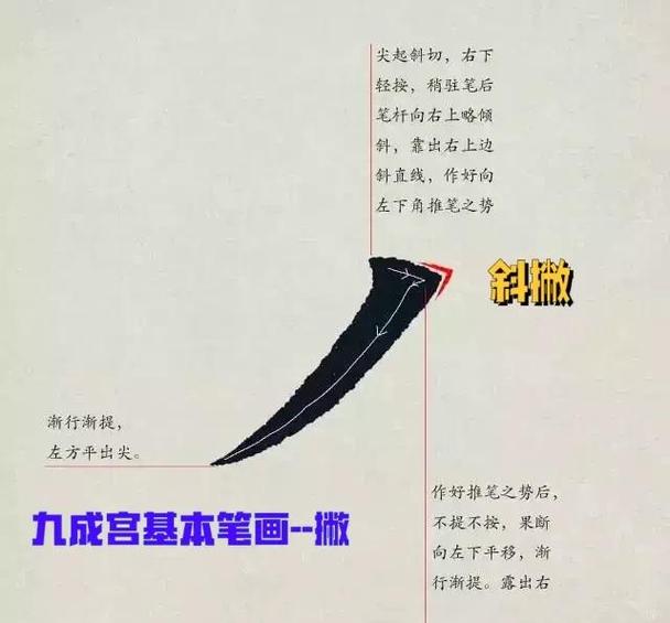 左点也叫撇吗