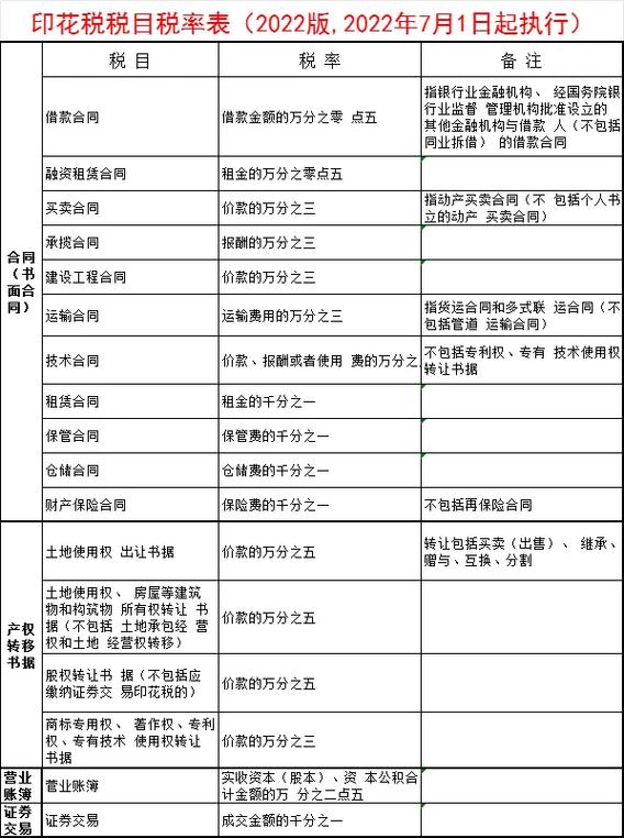 北美印花税法