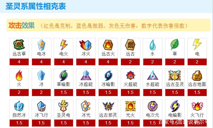 圣灵系克制关系