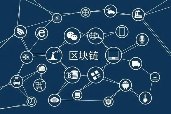 区块链现在是什么情况