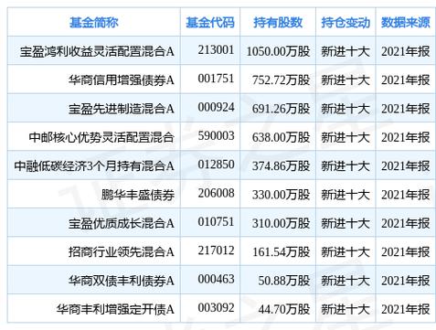 213001宝盈鸿利天天基金