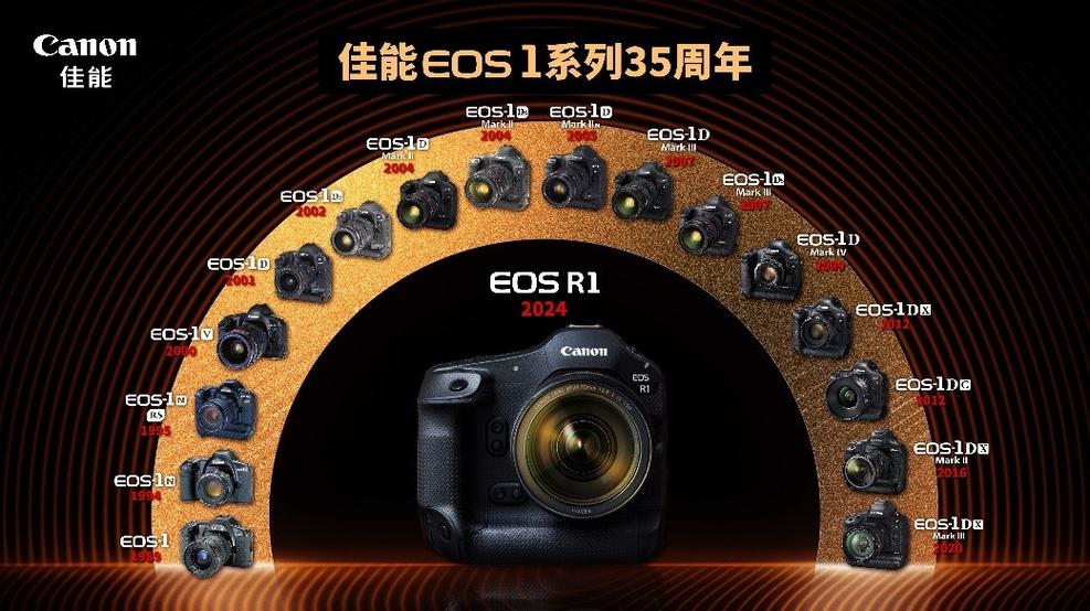佳能eos-1