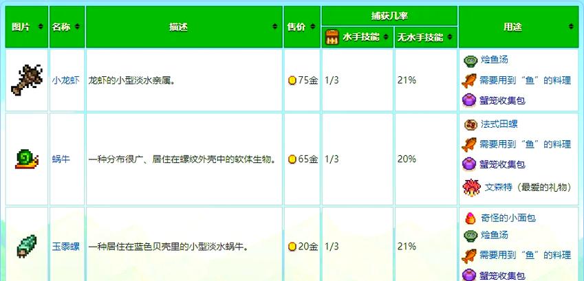 星露谷物语蟹笼放哪里最好图标