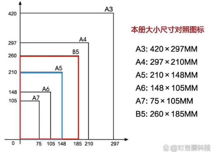 送货单是A5还是B5