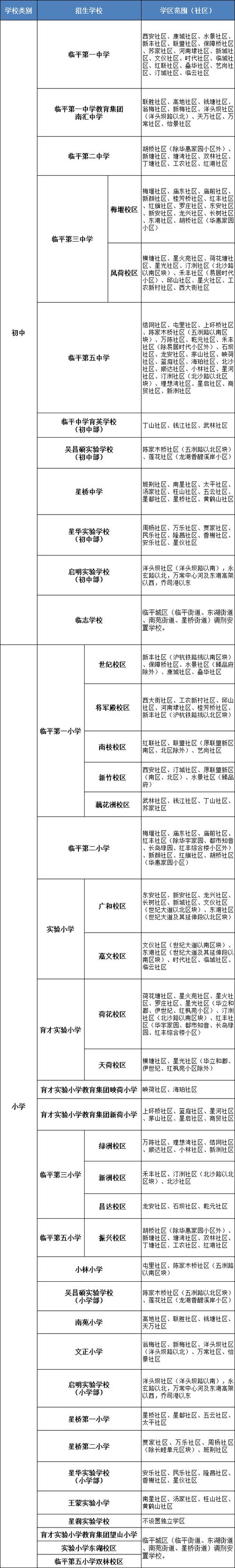 2020年杭州小学期末考试时间