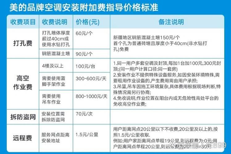 美的2匹空调价格一览表