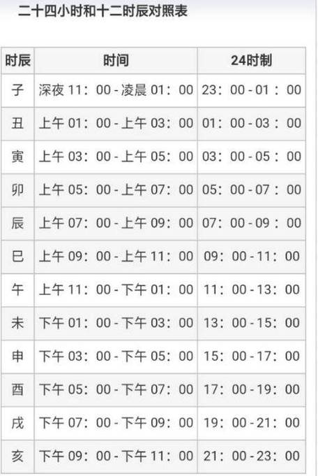 一个时辰几个小时