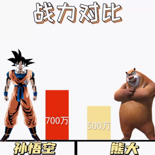 熊出没不同角色战力对比