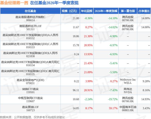 中概互联网ETF股票怎么样