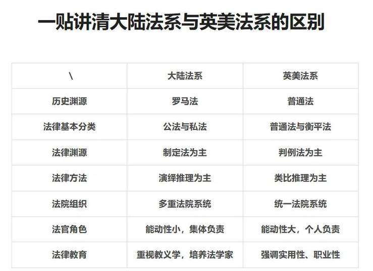 大陆法系与英美法系的主要区别