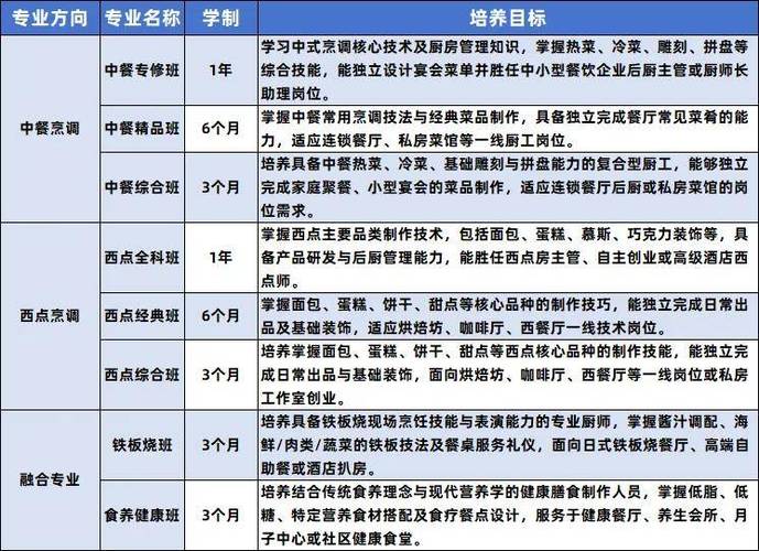 新东方烹饪招生时间表