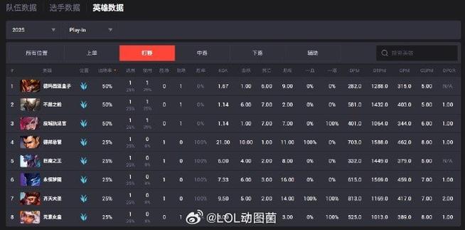 英雄联盟s2是几几年