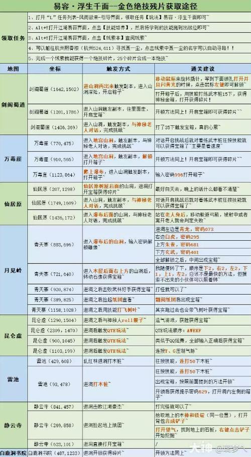 逆水寒鱼跃鸢飞奇遇攻略缩略图
