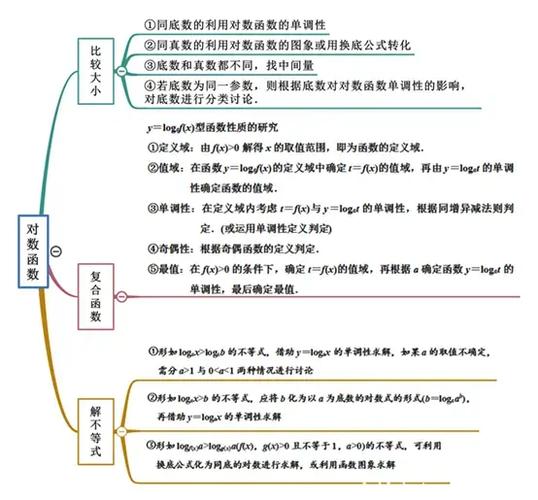 指数函数总结