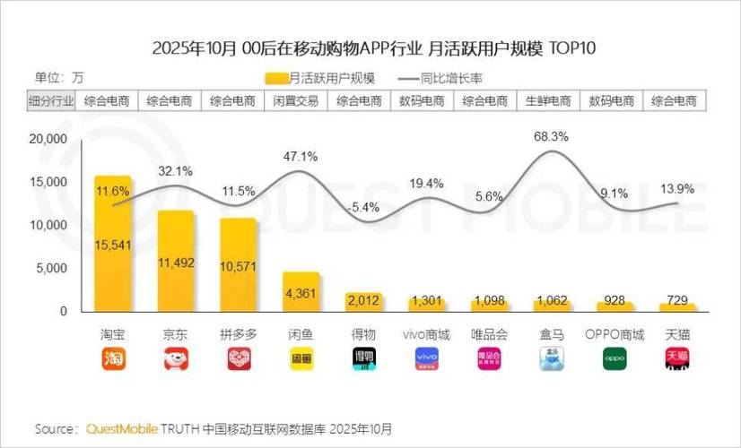 闲鱼年度报告在哪里看
