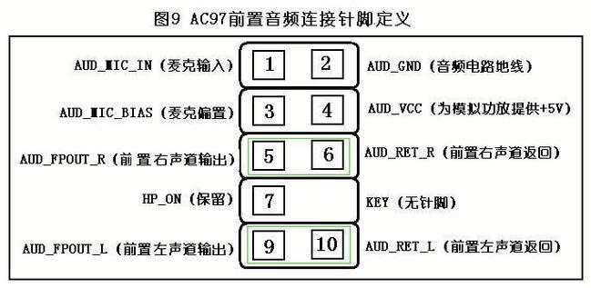 音频接口定义缩略图