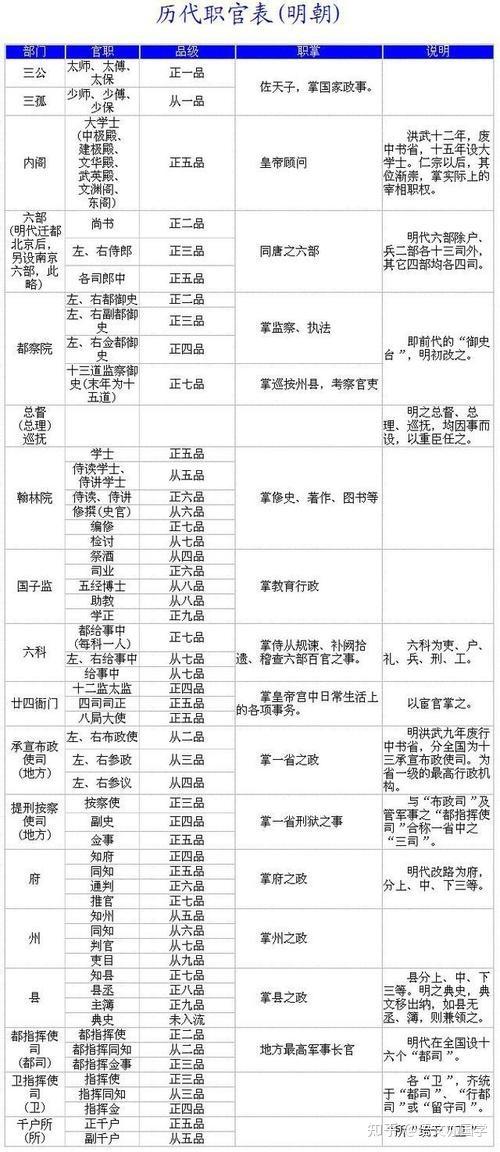 中书令几品官截图