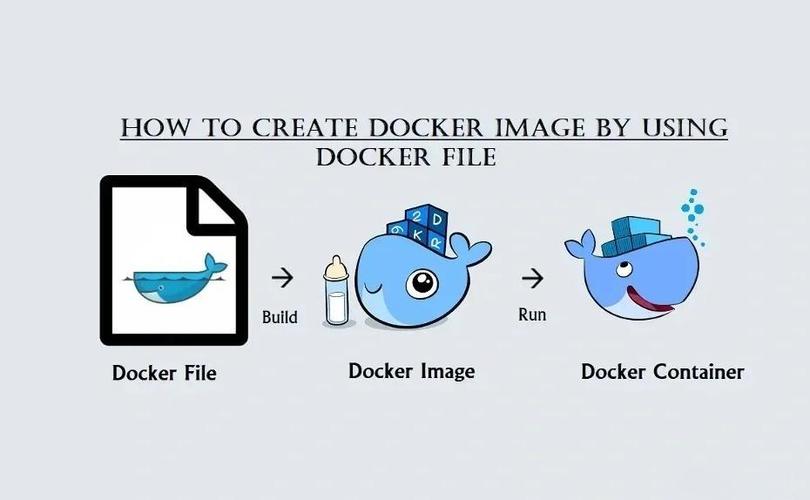 制作docker镜像centos