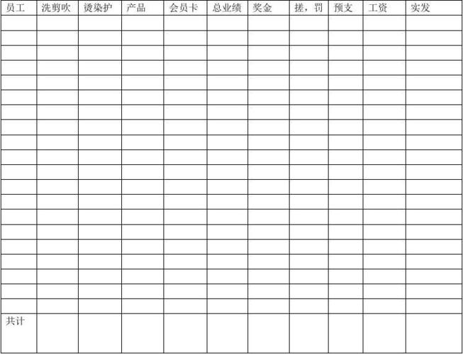 理发师一个月能挣多少钱